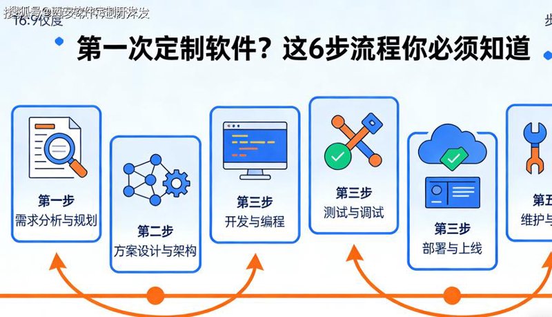 ERP系统实施公司助力企业数字化转型
