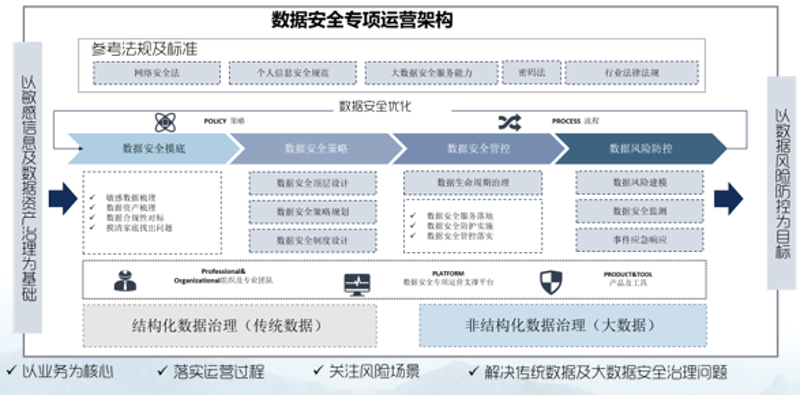 深入解析进销存系统定制开发在现代企业管理中的作用与趋势