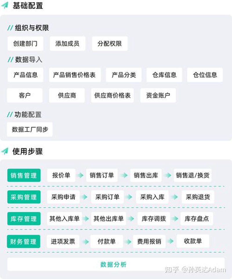 抓住机遇！企业如何高效实施ERP系统的全攻略