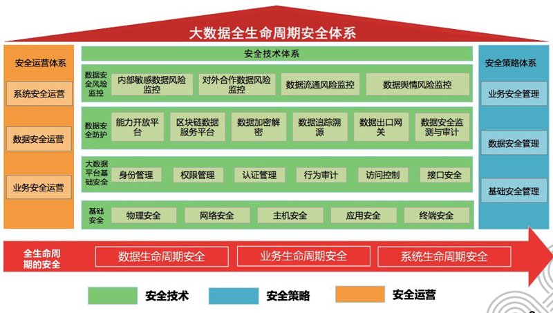 企业系统集成平台:智慧连接未来